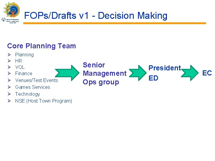 FOPs/Drafts v 1 - Decision Making Core Planning Team Ø Ø Ø Ø Planning FOPs/Drafts v 1 - Decision Making Core Planning Team Ø Ø Ø Ø Planning