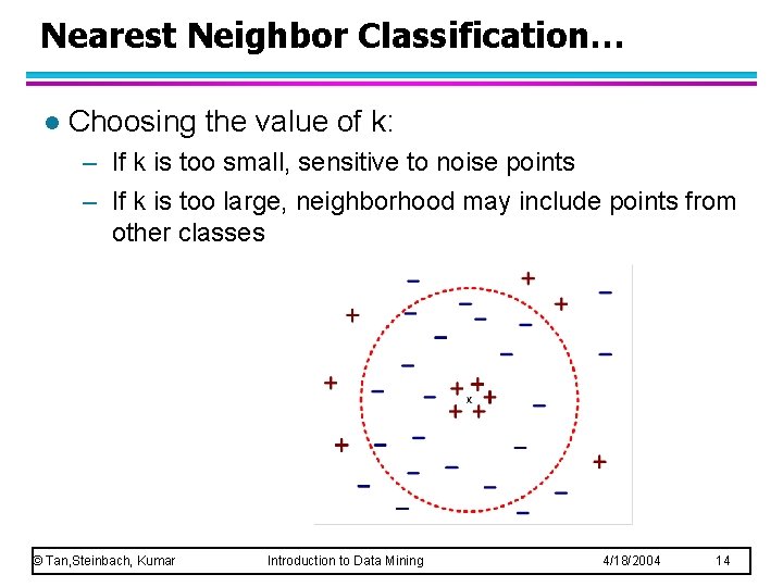 Nearest Neighbor Classification… l Choosing the value of k: – If k is too