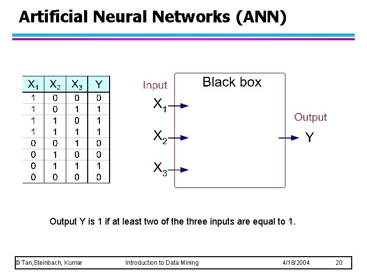 Artificial Neural Networks (ANN) Output Y is 1 if at least two of the