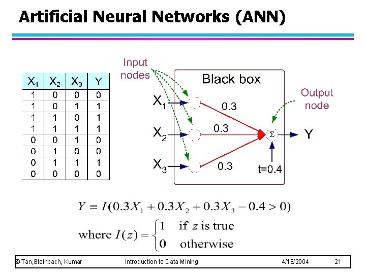 Artificial Neural Networks (ANN) © Tan, Steinbach, Kumar Introduction to Data Mining 4/18/2004 21