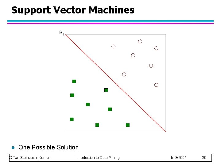 Support Vector Machines l One Possible Solution © Tan, Steinbach, Kumar Introduction to Data