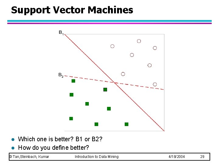 Support Vector Machines l l Which one is better? B 1 or B 2?