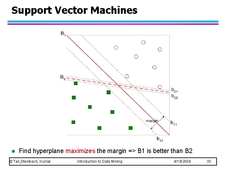 Support Vector Machines l Find hyperplane maximizes the margin => B 1 is better