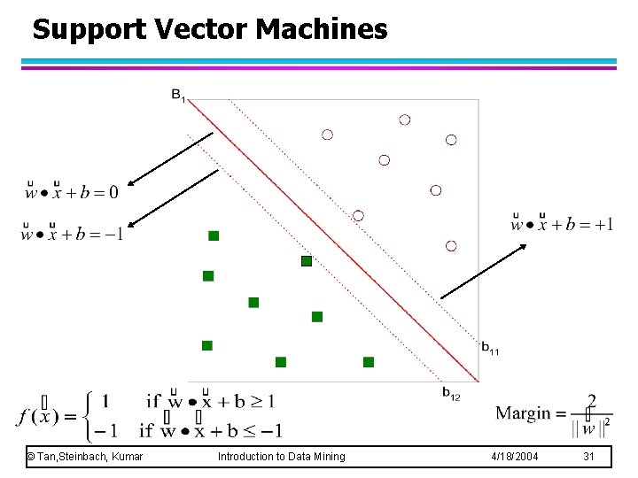 Support Vector Machines © Tan, Steinbach, Kumar Introduction to Data Mining 4/18/2004 31 