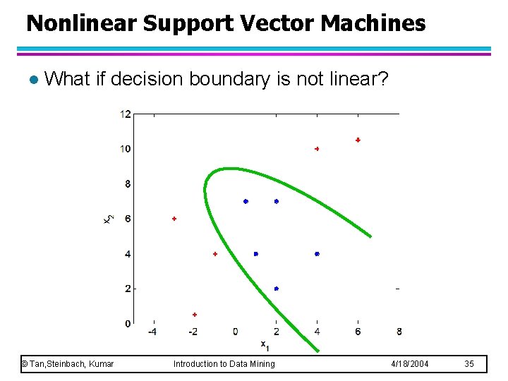 Nonlinear Support Vector Machines l What if decision boundary is not linear? © Tan,