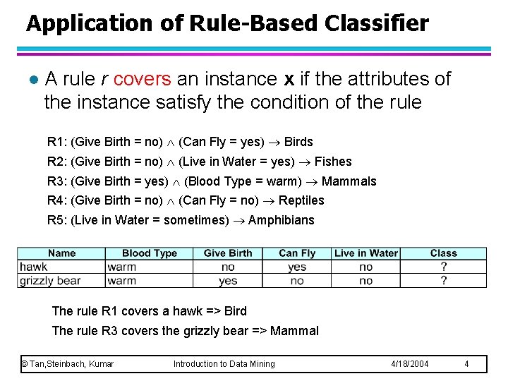 Application of Rule-Based Classifier l A rule r covers an instance x if the