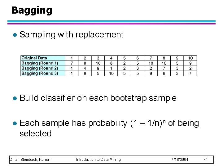 Bagging l Sampling with replacement l Build classifier on each bootstrap sample l Each