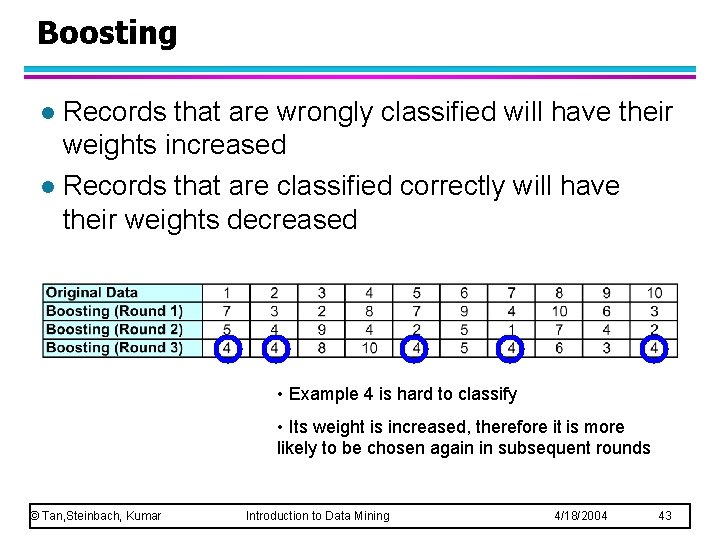 Boosting Records that are wrongly classified will have their weights increased l Records that