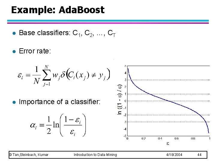 Example: Ada. Boost l Base classifiers: C 1, C 2, …, CT l Error