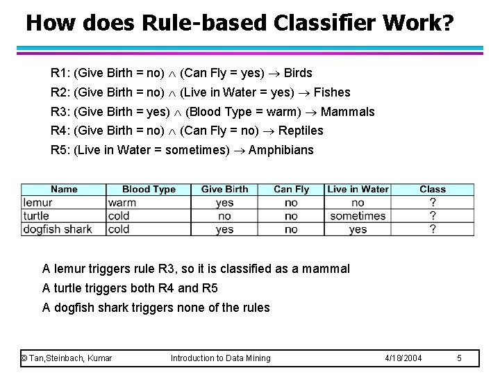 How does Rule-based Classifier Work? R 1: (Give Birth = no) (Can Fly =