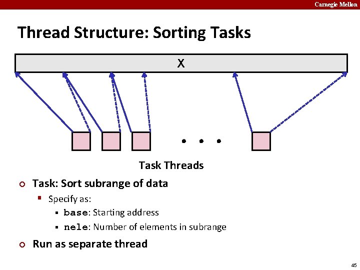 Carnegie Mellon Thread Structure: Sorting Tasks X ¢ Task Threads Task: Sort subrange of