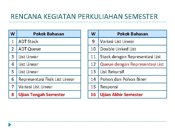 RENCANA KEGIATAN PERKULIAHAN SEMESTER W Pokok Bahasan 1 ADT Stack 9 Variasi List Linear