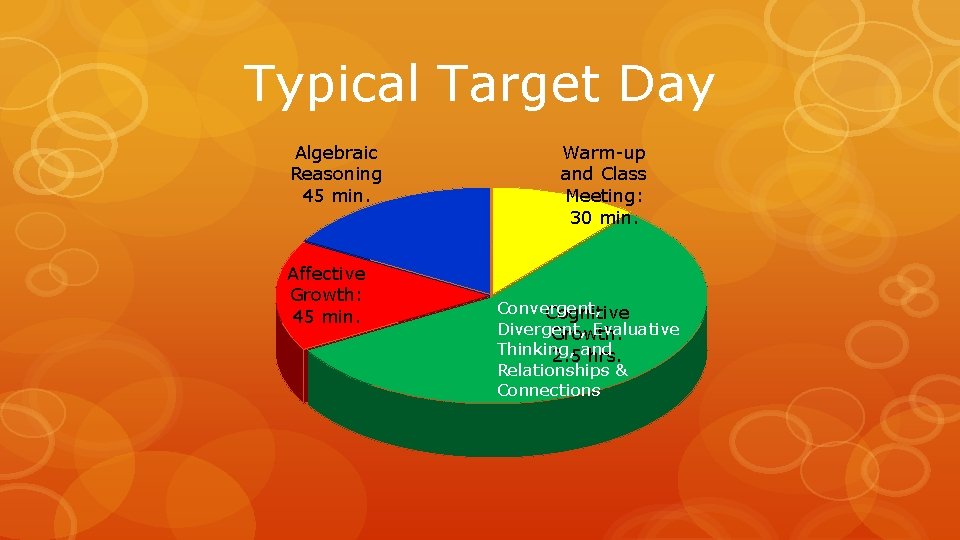 Typical Target Day Algebraic Reasoning 45 min. Affective Growth: 45 min. Warm-up and Class
