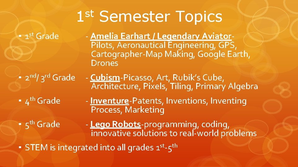 st 1 Semester Topics ▪ 1 st Grade - Amelia Earhart / Legendary Aviator.