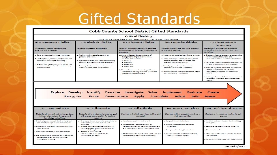 Gifted Standards 