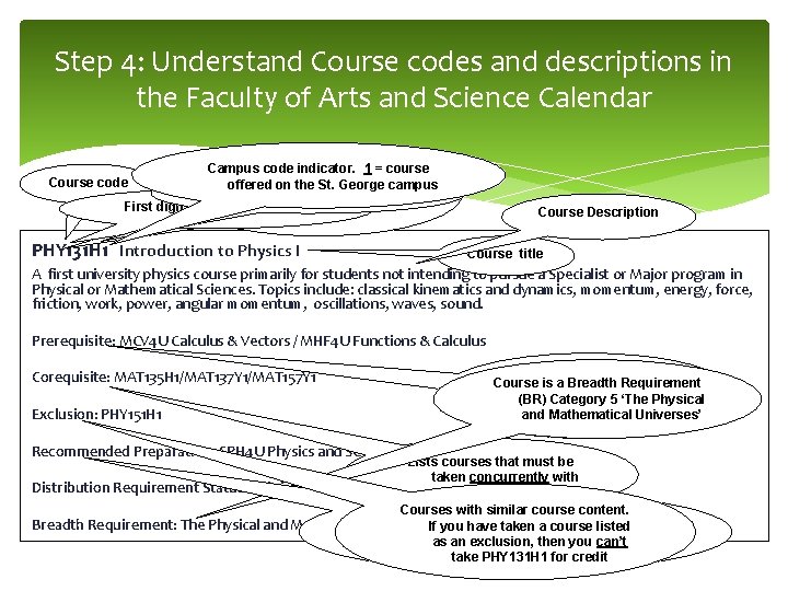 Step 4: Understand Course codes and descriptions in the Faculty of Arts and Science