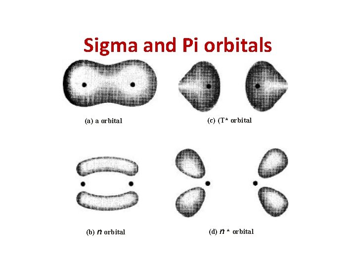 Sigma and Pi orbitals (a) a orbital (c) (T* orbital (b) n orbital (d)