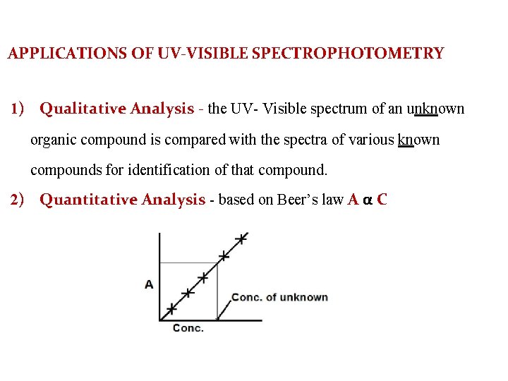 APPLICATIONS OF UV-VISIBLE SPECTROPHOTOMETRY 1) Qualitative Analysis - the UV- Visible spectrum of an