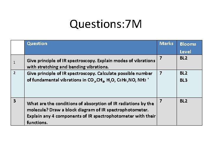 Questions: 7 M Question 1 2 3 Marks 7 Give principle of IR spectroscopy.