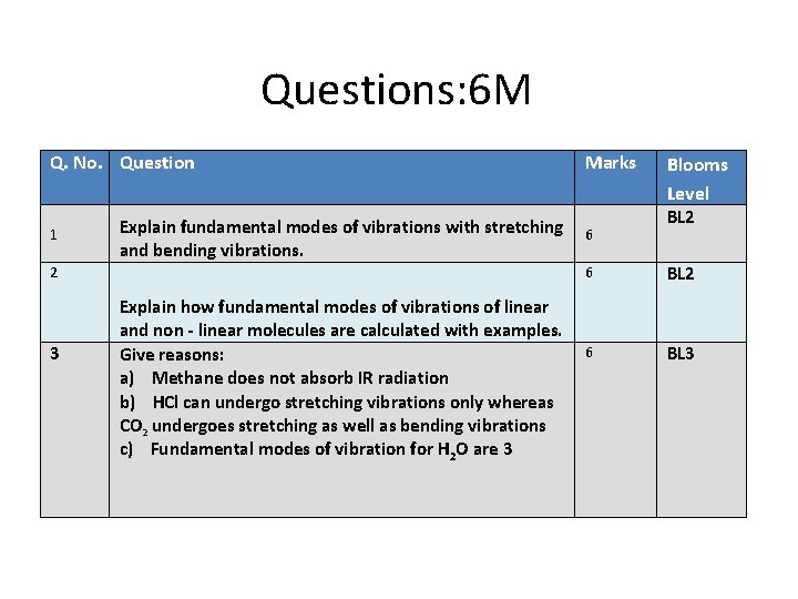 Questions: 6 M Q. No. Question 1 Explain fundamental modes of vibrations with stretching