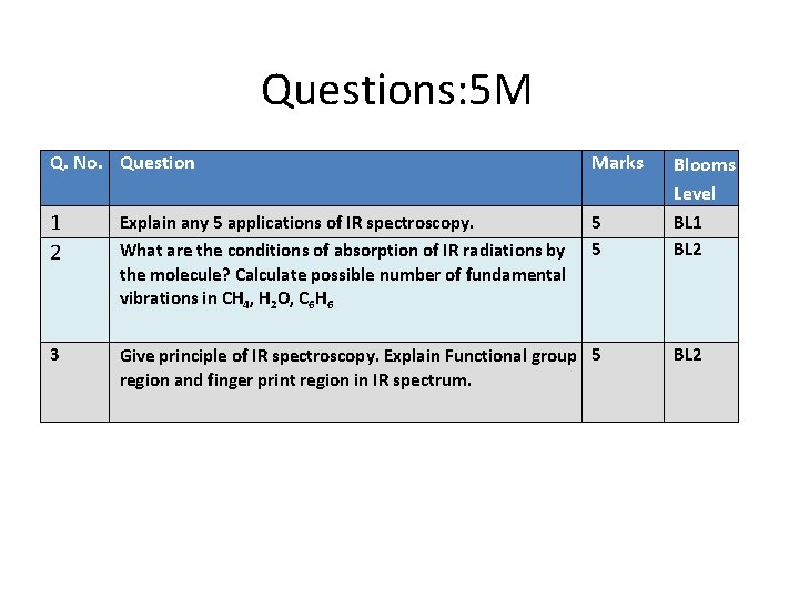 Questions: 5 M Q. No. Question Marks Blooms Level 1 2 Explain any 5