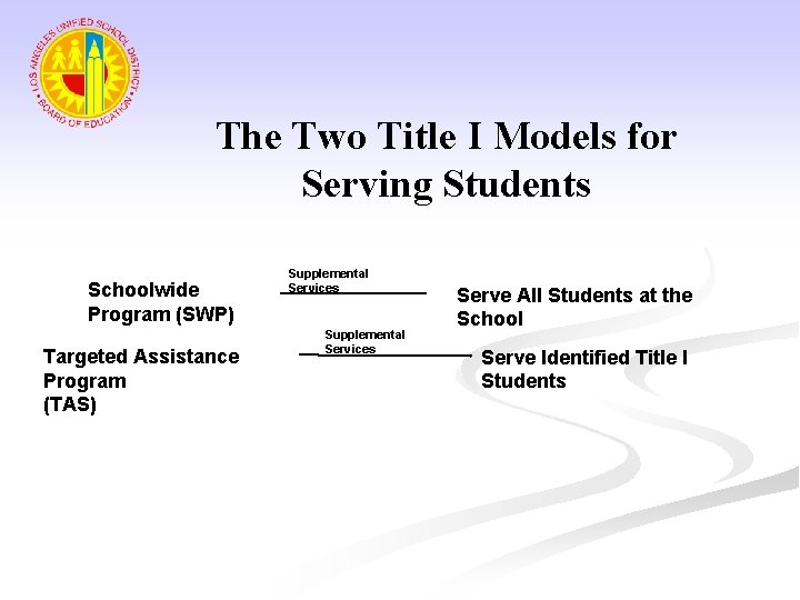 The Two Title I Models for Serving Students Schoolwide Program (SWP) Targeted Assistance Program