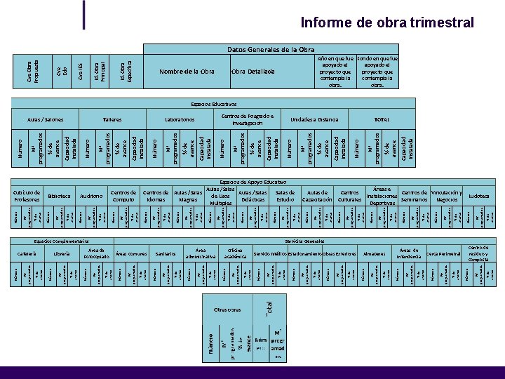 % de avance Cerca Perimetral M 2 programados % de avance M 2 programados