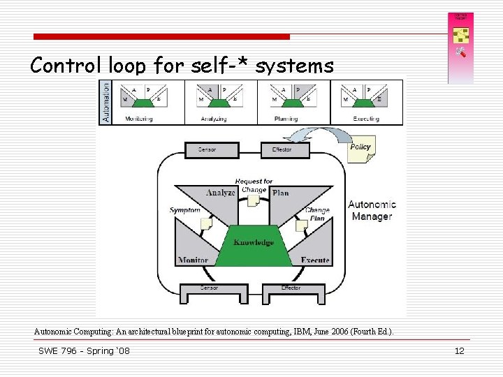 Control loop for self-* systems Autonomic Computing: An architectural blueprint for autonomic computing, IBM,