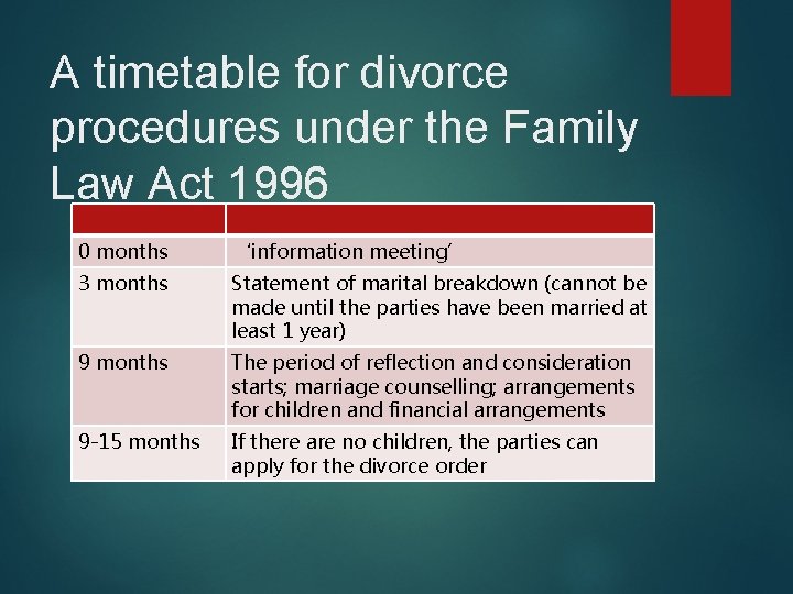 A timetable for divorce procedures under the Family Law Act 1996 0 months ‘information