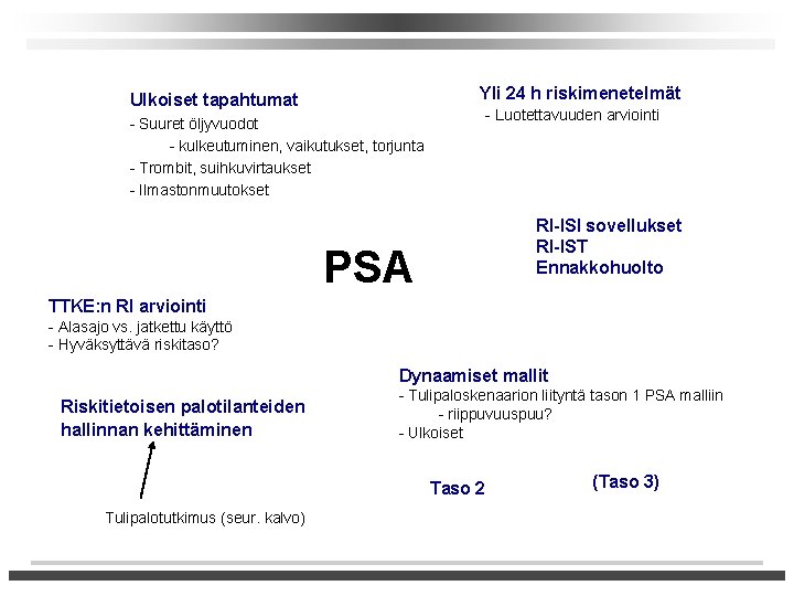 Ulkoiset tapahtumat - Suuret öljyvuodot - kulkeutuminen, vaikutukset, torjunta - Trombit, suihkuvirtaukset - Ilmastonmuutokset