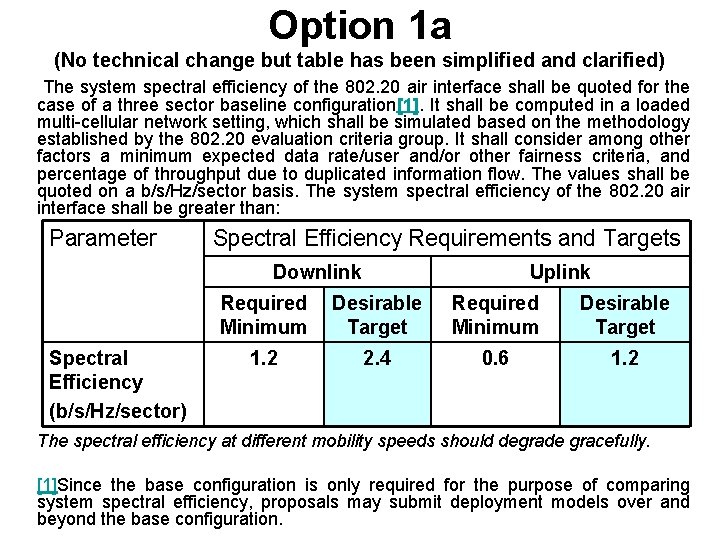 Option 1 a (No technical change but table has been simplified and clarified) The