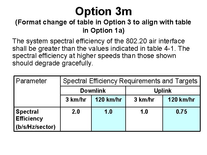 Option 3 m (Format change of table in Option 3 to align with table