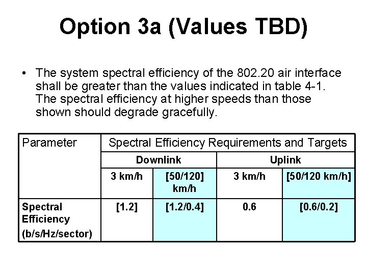 Option 3 a (Values TBD) • The system spectral efficiency of the 802. 20