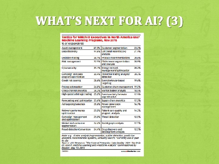 WHAT’S NEXT FOR AI? (3) 