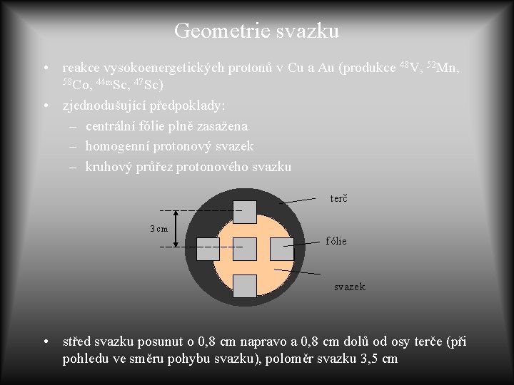 Geometrie svazku • reakce vysokoenergetických protonů v Cu a Au (produkce 48 V, 52