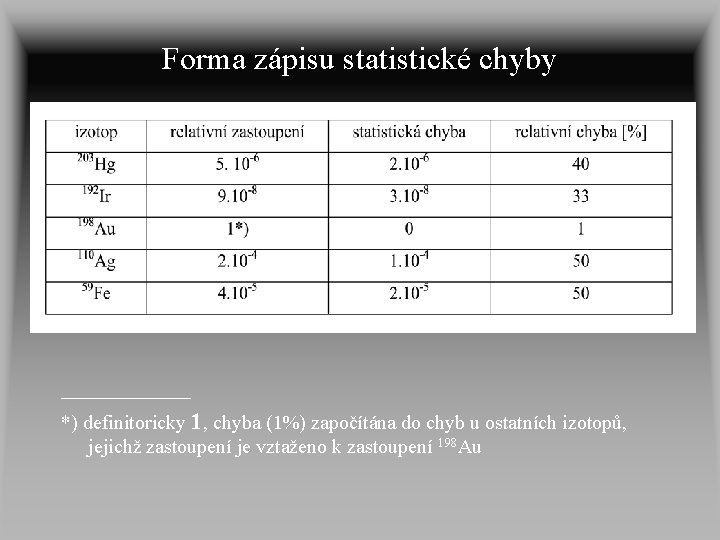 Forma zápisu statistické chyby _______ *) definitoricky 1, chyba (1%) započítána do chyb u