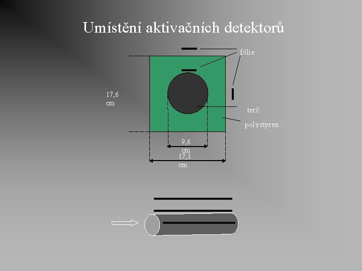 Umístění aktivačních detektorů fólie 17, 6 cm terč polystyren 9, 6 cm 17, 1