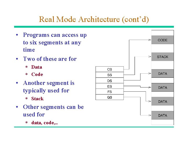 Real Mode Architecture (cont’d) • Programs can access up to six segments at any