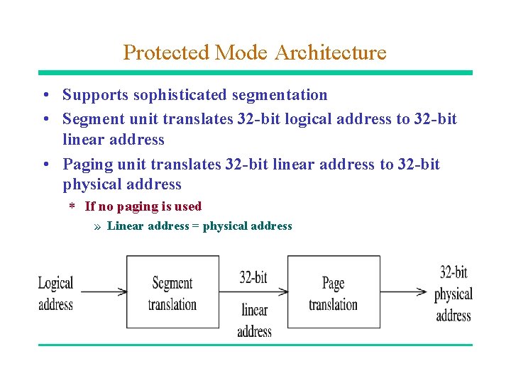 Protected Mode Architecture • Supports sophisticated segmentation • Segment unit translates 32 -bit logical