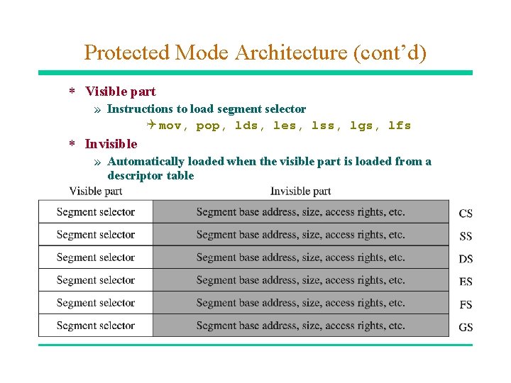 Protected Mode Architecture (cont’d) * Visible part » Instructions to load segment selector Q