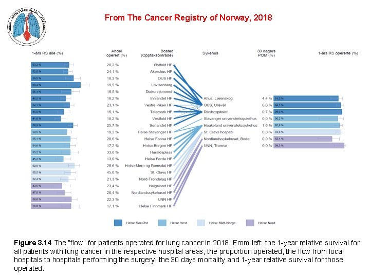 From The Cancer Registry of Norway, 2018 Figure 3. 14 The “flow” for patients