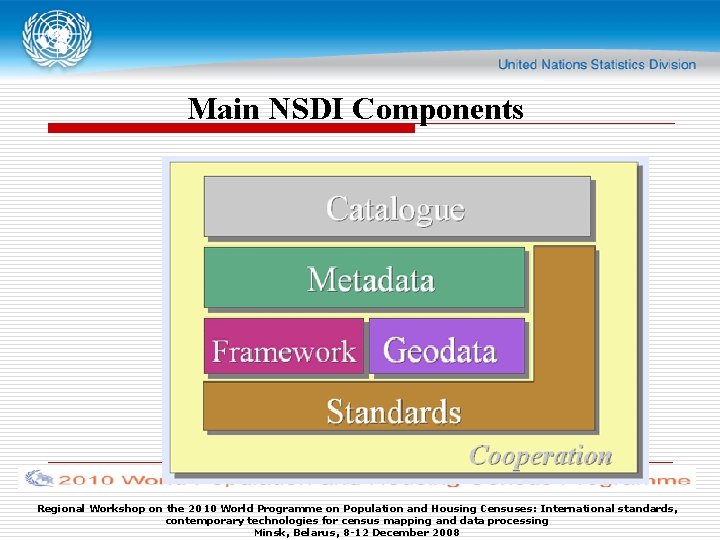 Main NSDI Components Regional Workshop on the 2010 World Programme on Population and Housing