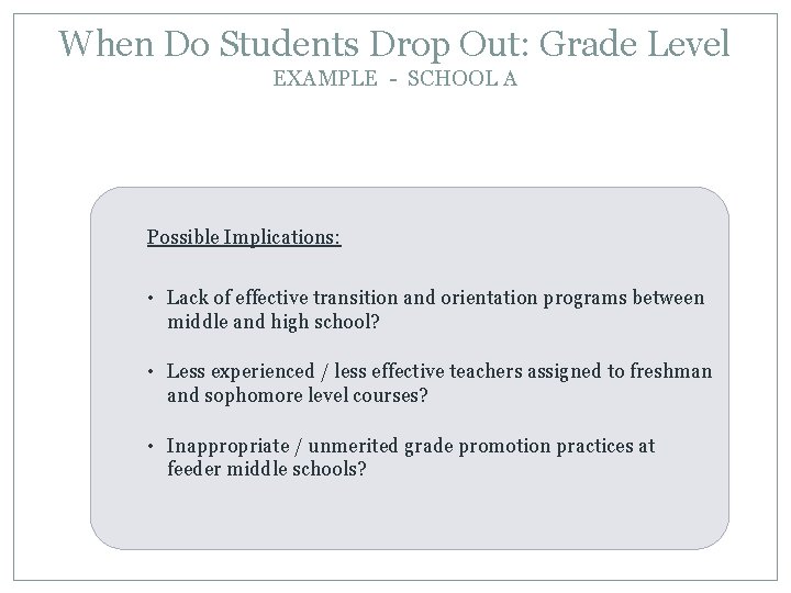 When Do Students Drop Out: Grade Level EXAMPLE - SCHOOL A Possible Implications: •