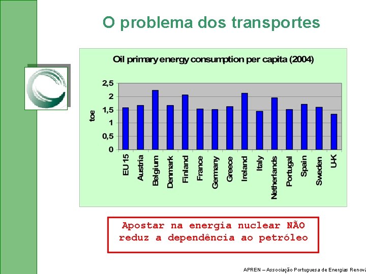 O problema dos transportes Apostar na energia nuclear NÃO reduz a dependência ao petróleo