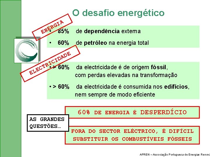 O desafio energético IA G E • R 85% N E • 60% de