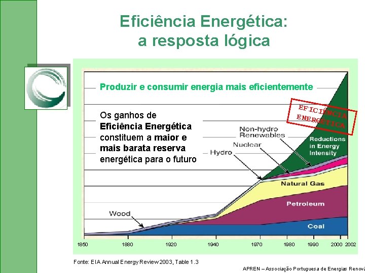 Eficiência Energética: a resposta lógica Produzir e consumir energia mais eficientemente EFICI Ê ENERG