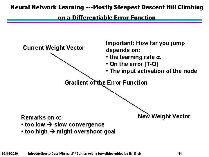 Neural Network Learning ---Mostly Steepest Descent Hill Climbing on a Differentiable Error Function Current