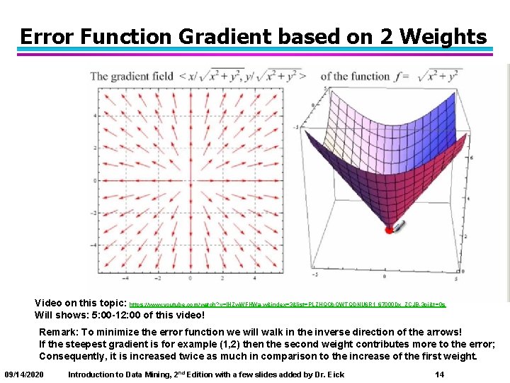 Error Function Gradient based on 2 Weights Video on this topic: https: //www. youtube.
