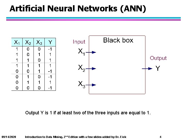 Artificial Neural Networks (ANN) Output Y is 1 if at least two of the