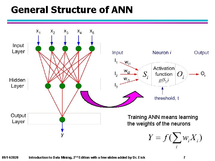 General Structure of ANN Training ANN means learning the weights of the neurons 09/14/2020